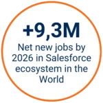 PGCert 9,3M jobs