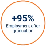 PGCert 95 employment rate